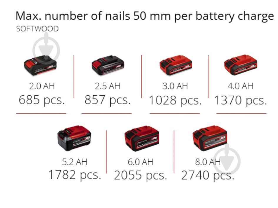 Степлер аккумуляторный Einhell FIXETTO 18/50 N 4257795 - фото 13