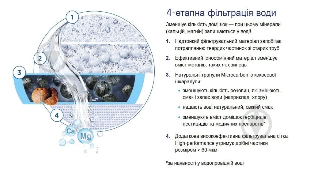Картридж BRITA On Tap V - фото 5