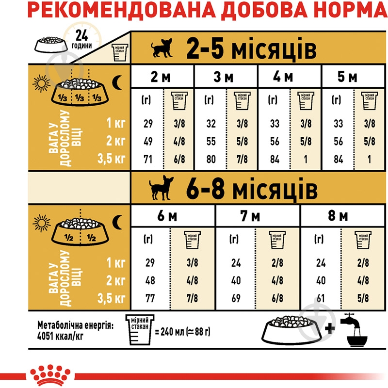 Корм сухой для щенков для малых пород Royal Canin CHIHUAHUA PUPPY 0,5 кг (домашняя птица) 500 г - фото 3 Корм сухой для щенков для малых пород Royal Canin CHIHUAHUA PUPPY 0,5 кг (домашняя птица) 500 г - фото 3