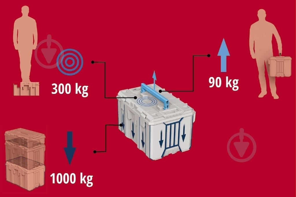 Кейс для ручного инструмента Einhell 280" 4540021 - фото 7
