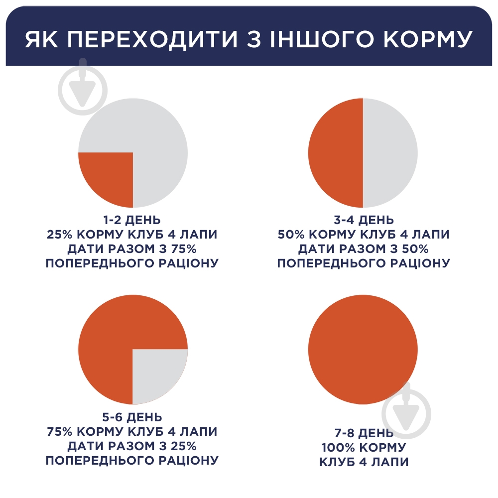 Корм сухий Club 4 Paws для кошенят "З куркою" 5 кг - фото 4