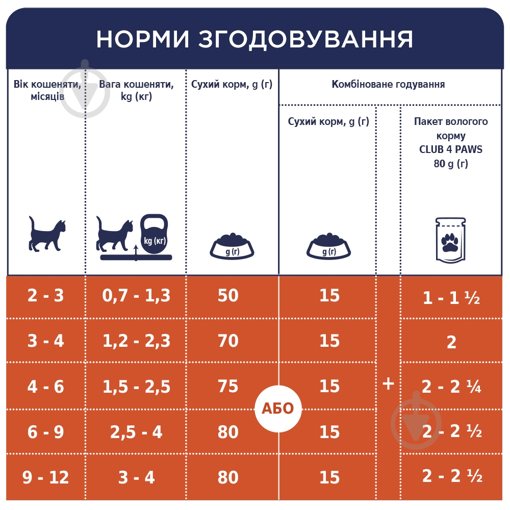 Корм сухий Club 4 Paws для кошенят "З куркою" 5 кг - фото 5