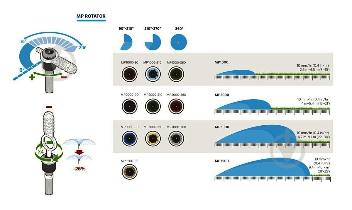 Форсунка HUNTER ротатор MP2000 360° 6,4м - фото 3 Форсунка HUNTER ротатор MP2000 360° 6,4м - фото 3