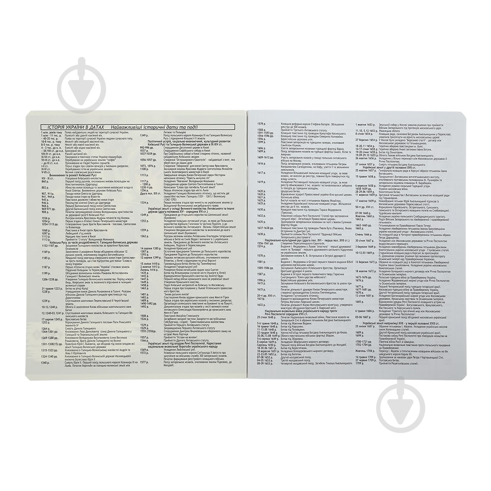 Тетрадь предметная CUTE CAT 36 арк. клетка история KIDS LINE ZiBi - фото 4 Тетрадь предметная CUTE CAT 36 арк. клетка история KIDS LINE ZiBi - фото 4