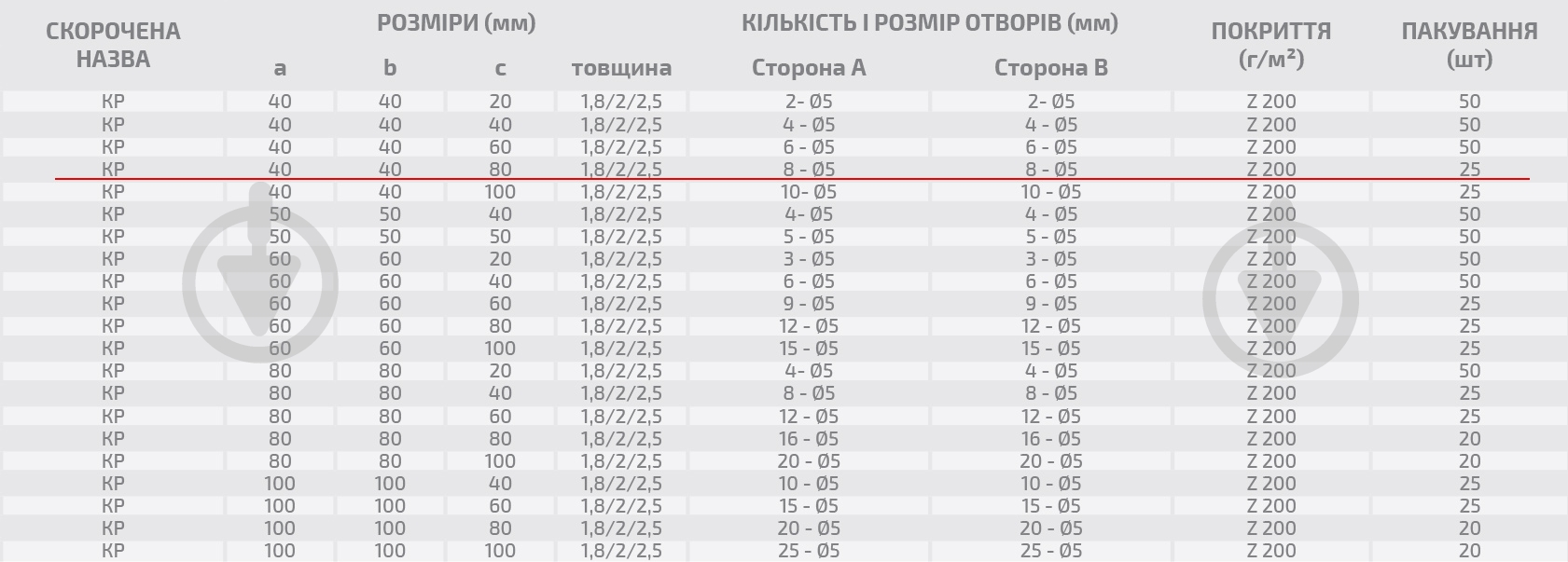 Кутник перфорований Profstal рівносторонній 40x40x80 мм 1,8 мм - фото 3