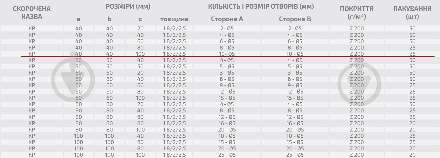 Кутник перфорований Profstal рівносторонній 40x40x100 мм 1,8 мм - фото 3