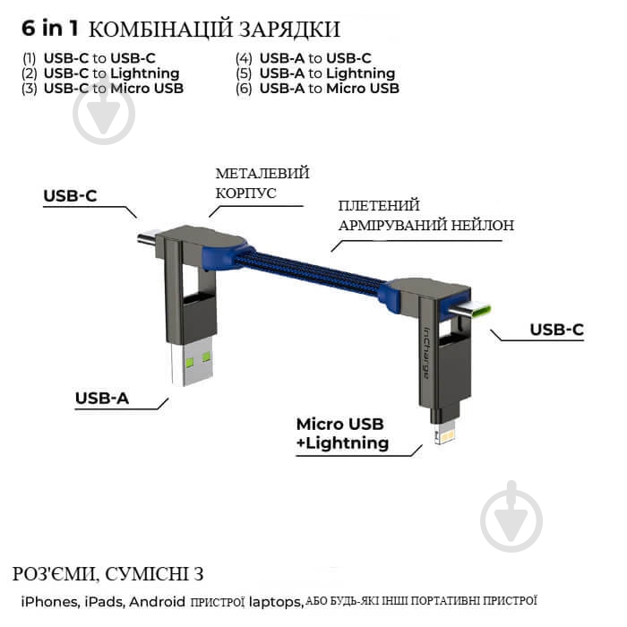 Кабель Rolling Square inCharge X 100W 0,14 м синий (X02WR) - фото 3