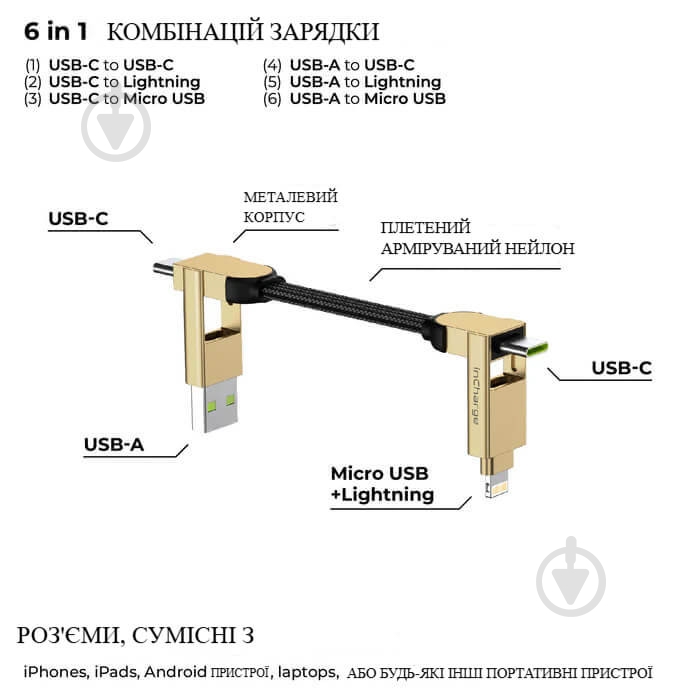 Кабель Rolling Square inCharge X 100W 0,14 м бежевый (X03WR) - фото 2 Кабель Rolling Square inCharge X 100W 0,14 м бежевый (X03WR) - фото 2