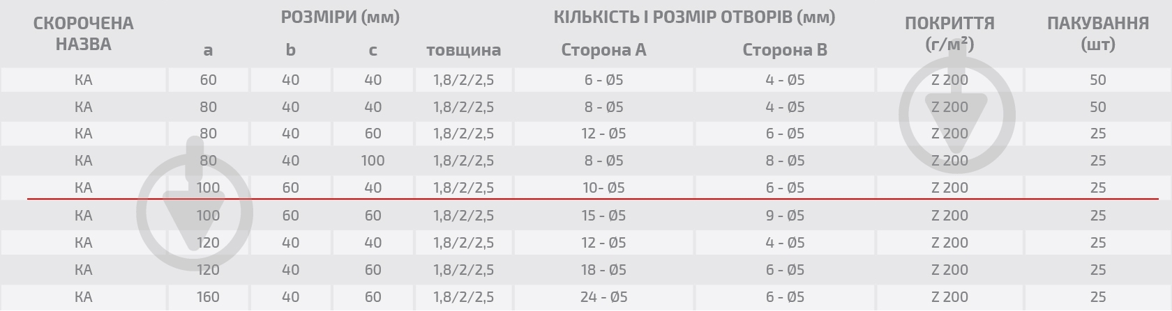 Уголок перфорированный Profstal ассиметричный 100x60x40 мм 1,8 мм (1шт.) - фото 4 Уголок перфорированный Profstal ассиметричный 100x60x40 мм 1,8 мм (1шт.) - фото 4