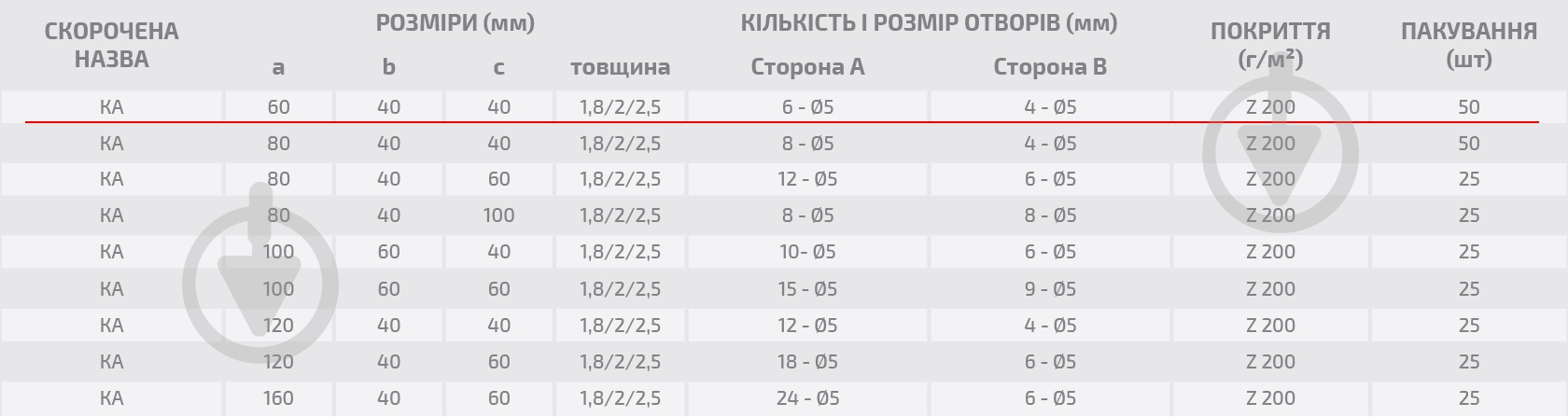 Кутник перфорований Profstal асиметричний 60x40x40 мм 1,8 мм (1шт.) - фото 4 Кутник перфорований Profstal асиметричний 60x40x40 мм 1,8 мм (1шт.) - фото 4