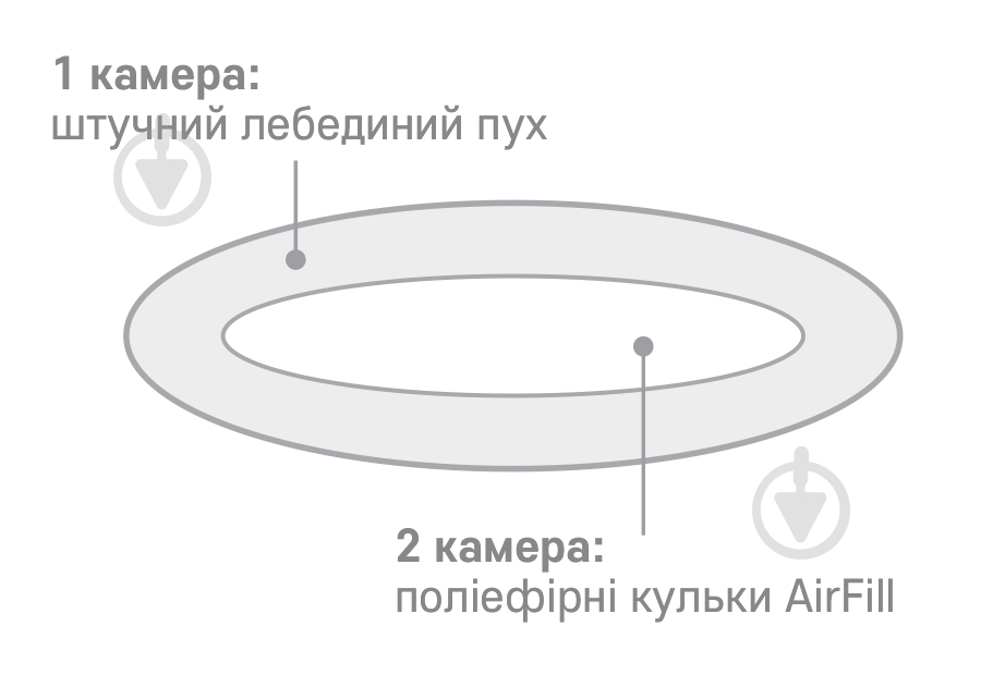 Подушка ортопедична двокамерна Duo Sonex 50x70 см білий - фото 8