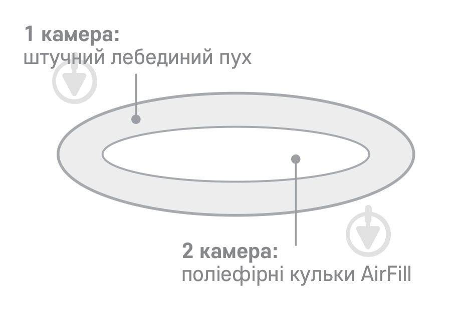 Подушка ортопедична двокамерна Duo Sonex 70x70 см білий - фото 4
