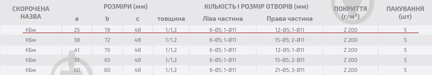 Крепление балки Мини Профсталь 25х78х1 - фото 4