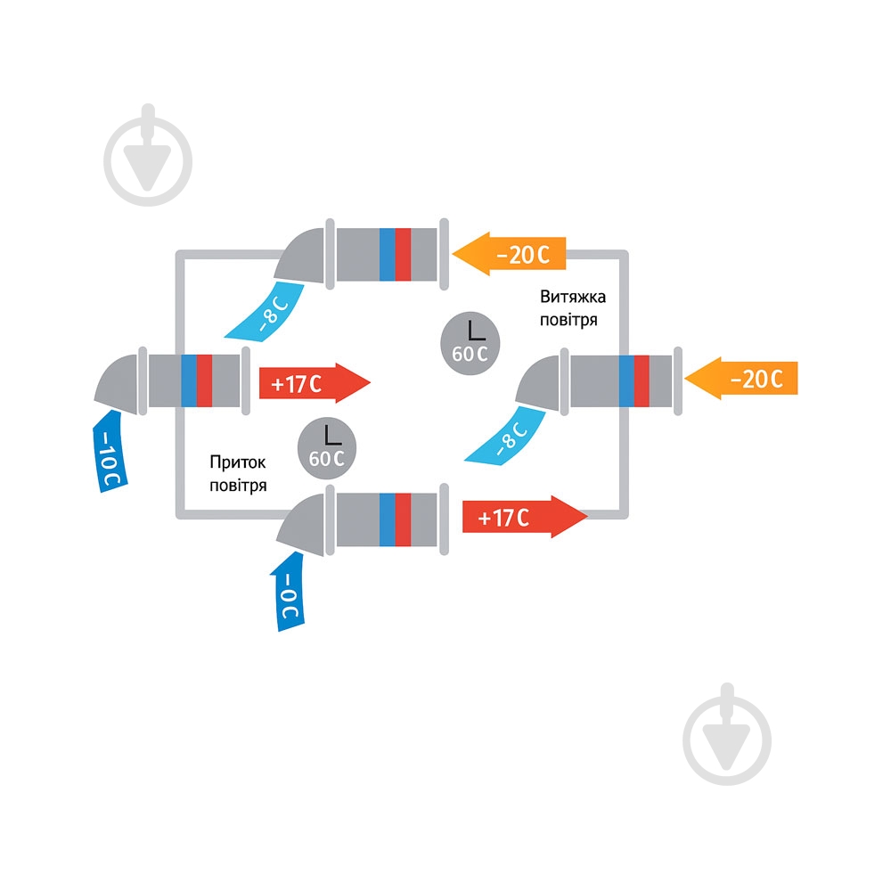 Рекуператор Blauberg VENTO Expert Plus WiFi - фото 8