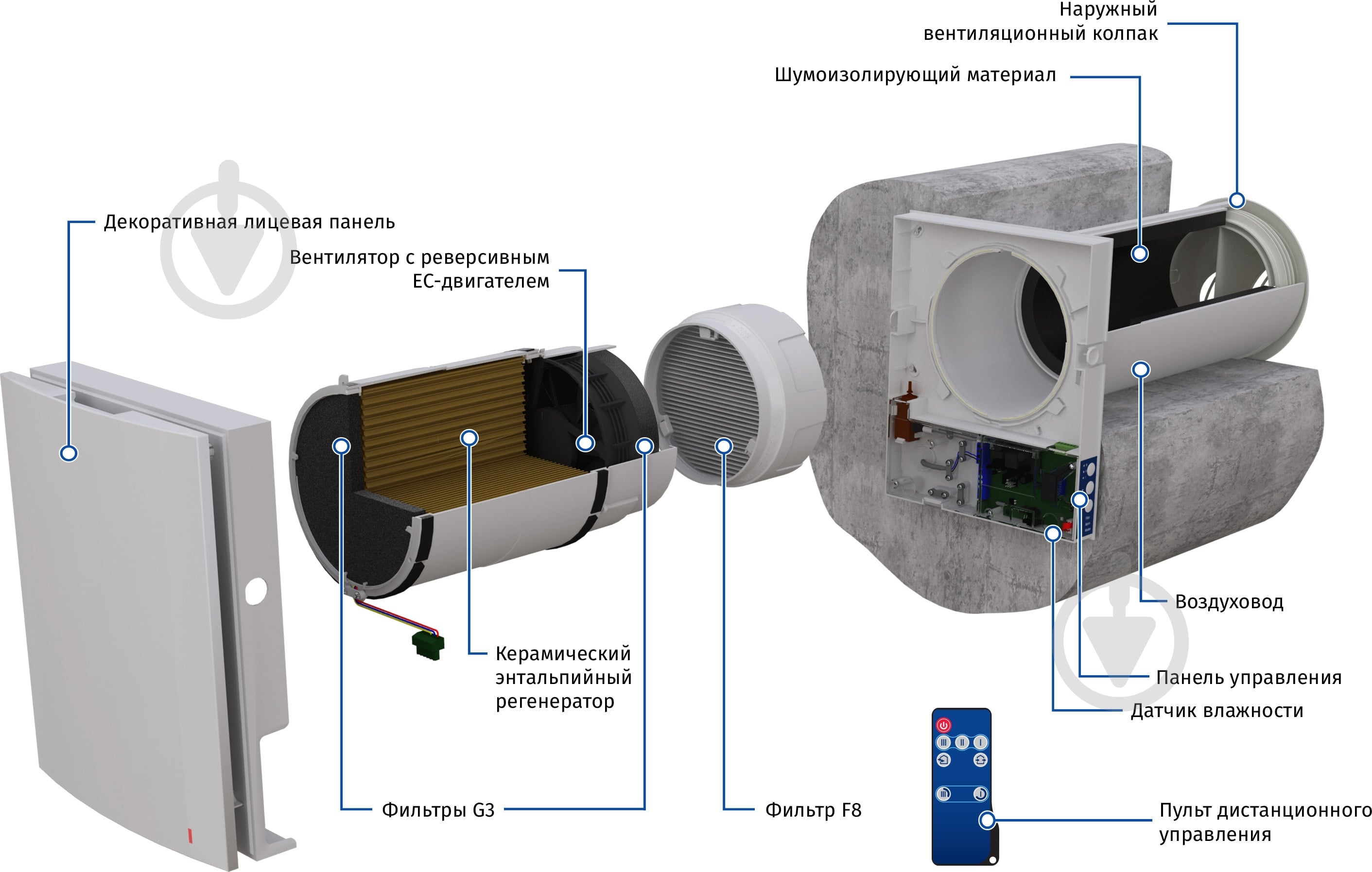 Рекуператор Blauberg VENTO Expert Plus WiFi - фото 6