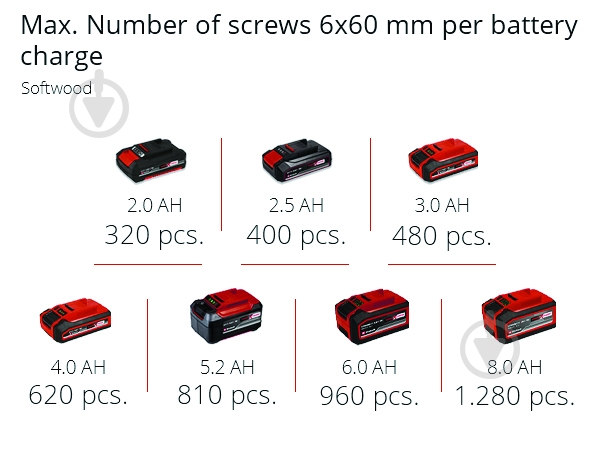 Шуруповерт акумуляторний Einhell безщітковий PXC TP-CD 18/50 Li BL Kit 2.5 Ah 4513887 Set1 - фото 11