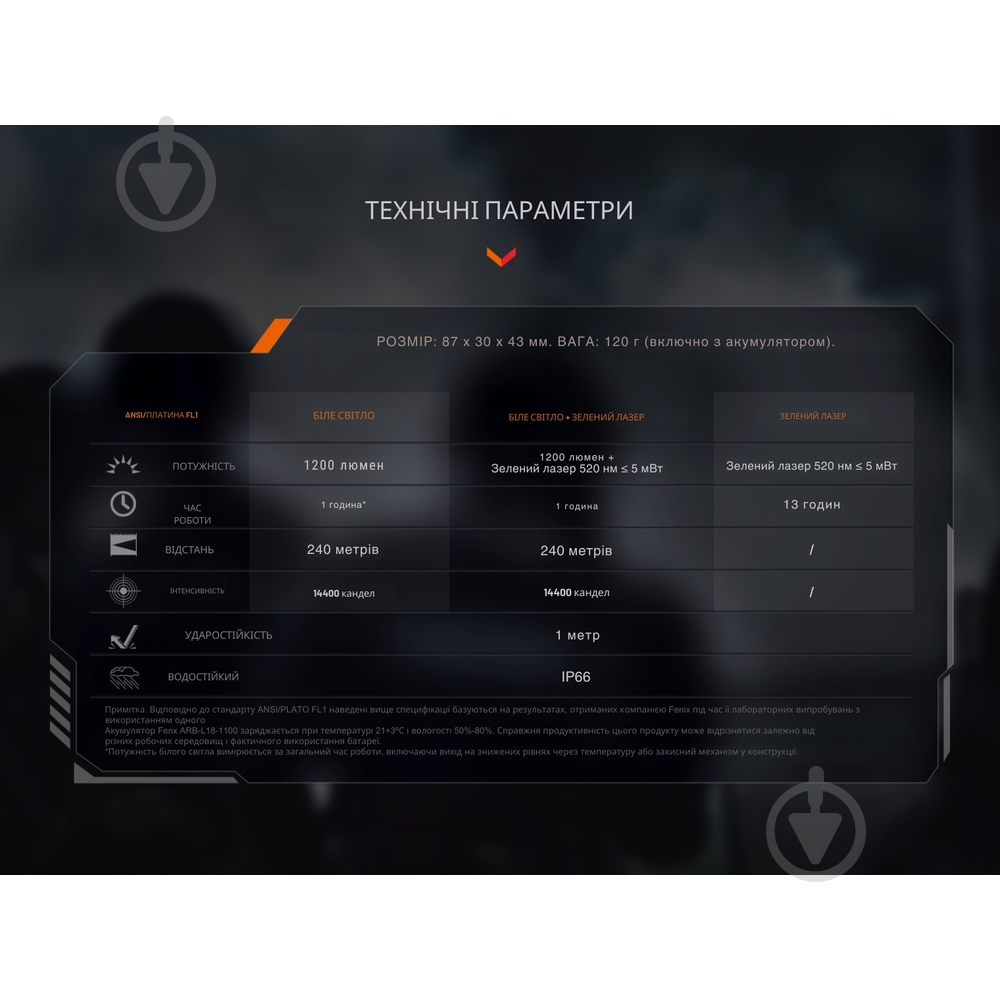 Фонарь тактический Fenix с лазерным прицелом 1200 Lm GL23R - фото 13 Фонарь тактический Fenix с лазерным прицелом 1200 Lm GL23R - фото 13