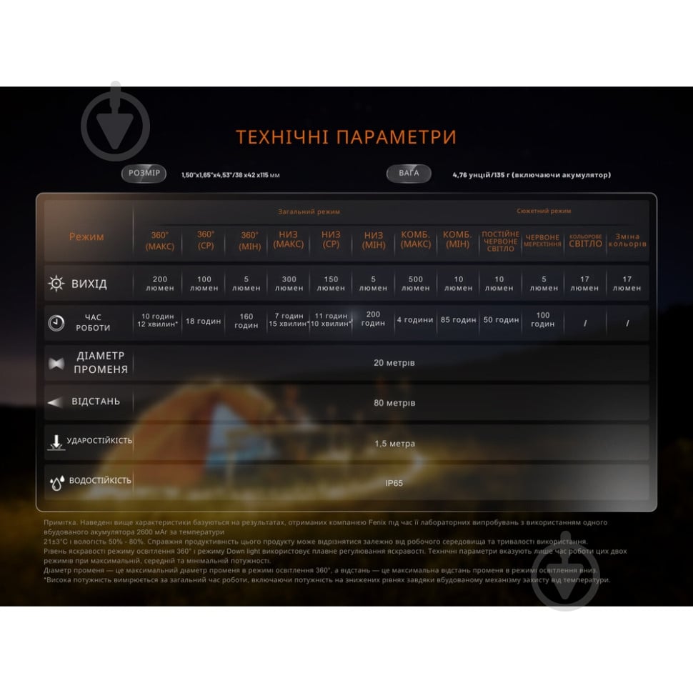 Фонарь кемпинговый Fenix CL22R, черный CL22RBK - фото 3 Фонарь кемпинговый Fenix CL22R, черный CL22RBK - фото 3