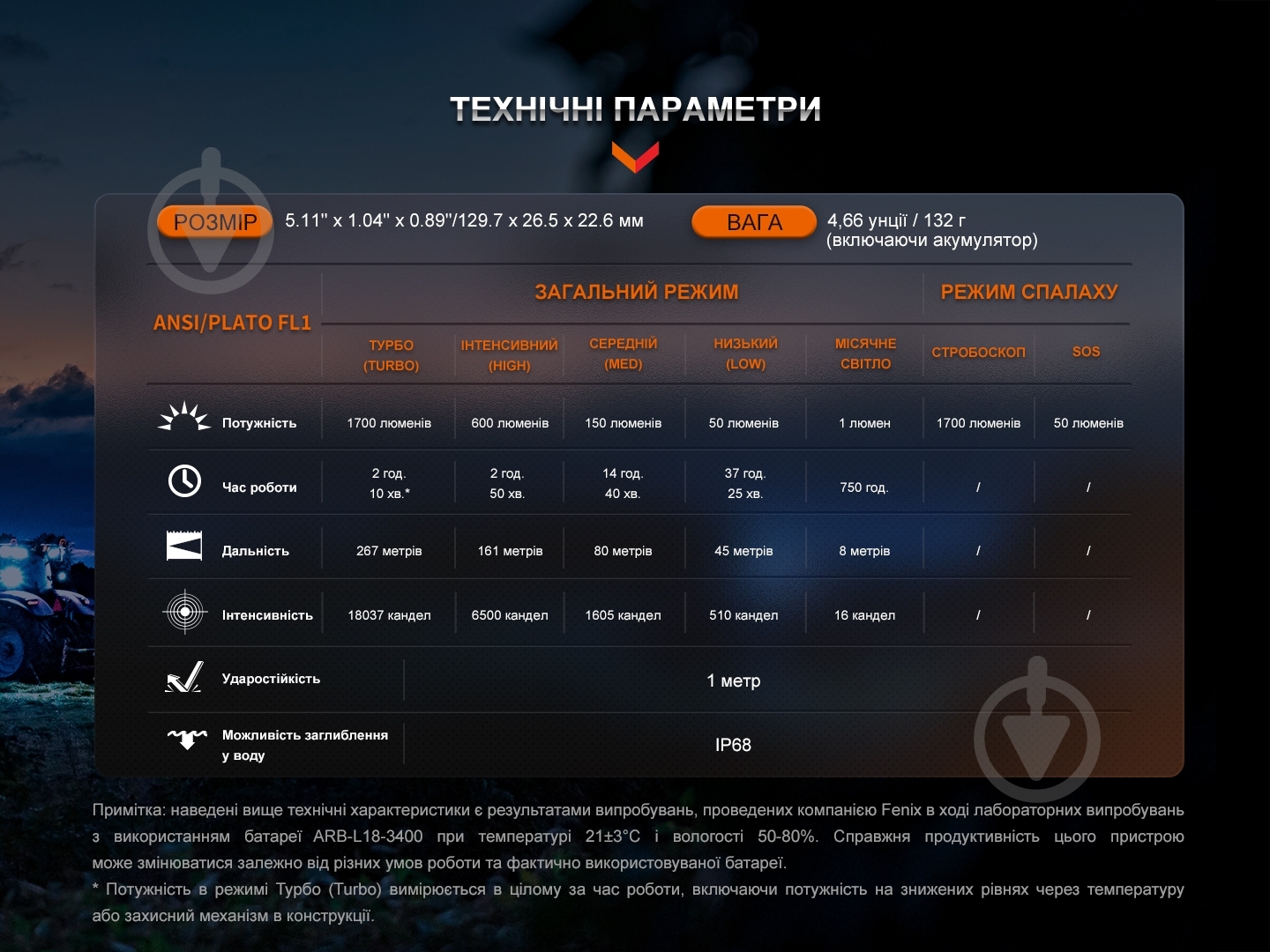 Фонарик карманный Fenix 1700 Lm LD30R - фото 7