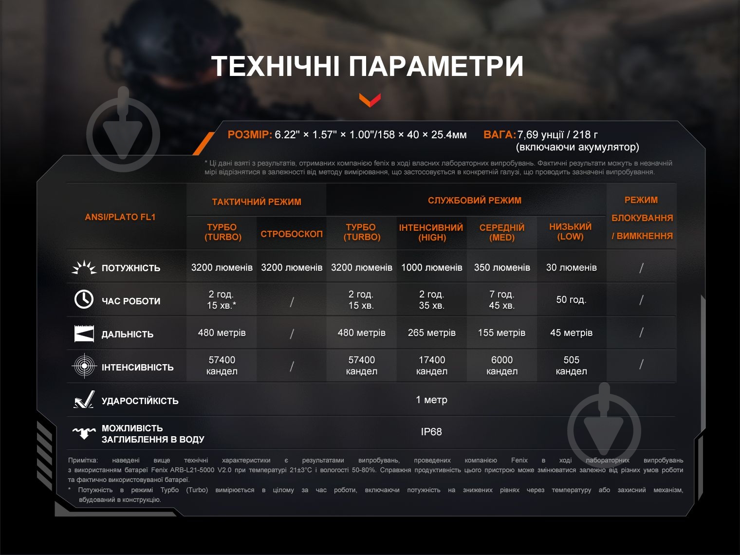 Фонарь тактический Fenix 3200 Lm TK22R - фото 10