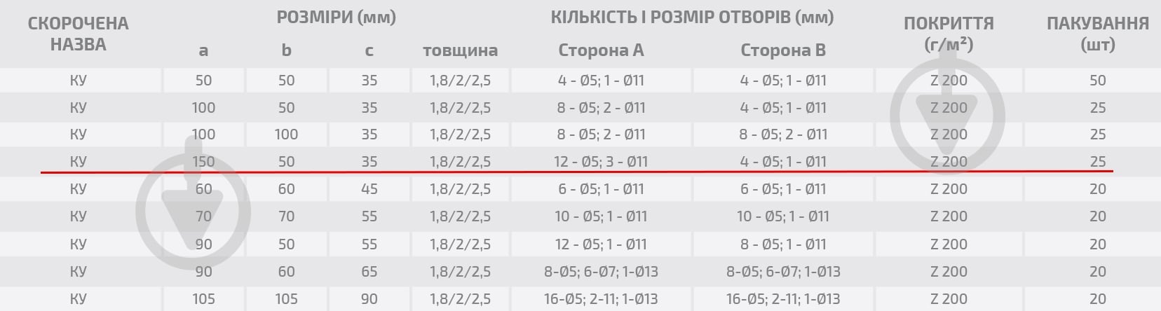 Уголок перфорированный Профсталь ассиметричный 150x50x35 мм 1,8 мм - фото 3