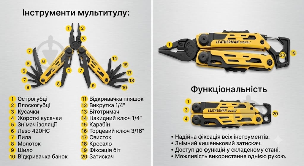 Мультиинструмент Leatherman Signal-Coyote Standard 832404 - фото 2