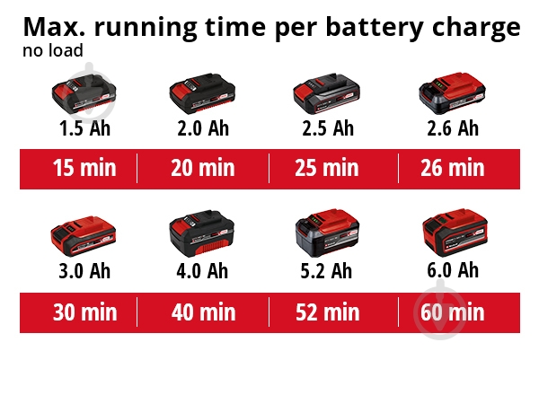 Шлифмашина эксцентриковая Einhell PXC TE-RS 18 Li 4462010 Set - фото 9 Шлифмашина эксцентриковая Einhell PXC TE-RS 18 Li 4462010 Set - фото 9