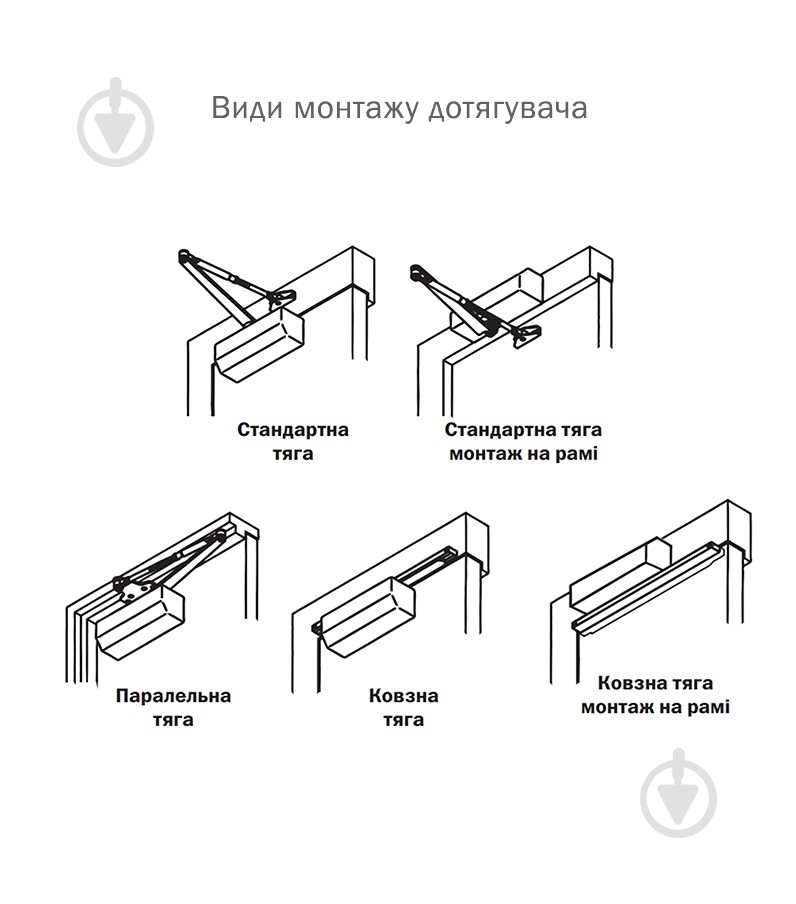 Доводчик дверной RYOBI D-1554 UNIV серый 80 кг - фото 9