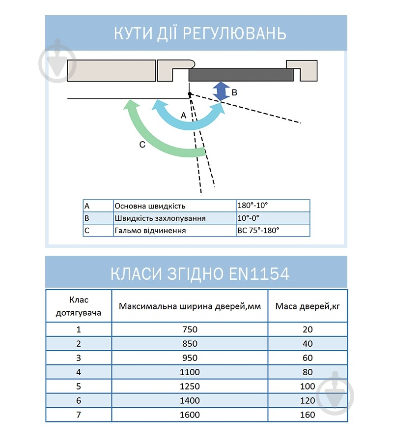 Доводчик дверний RYOBI DS-1554P PRL_HO з фіксацією білий 60 кг - фото 7