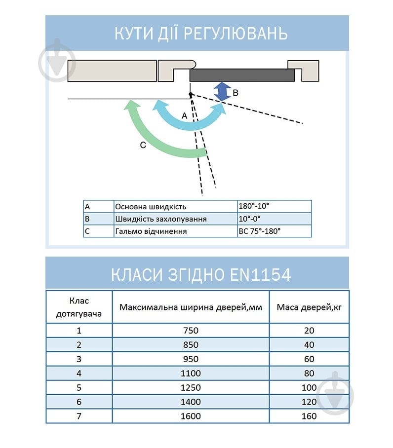 Доводчик дверной RYOBI D-1200T SLD_HO с фиксацией белый 40 кг - фото 10 Доводчик дверной RYOBI D-1200T SLD_HO с фиксацией белый 40 кг - фото 10