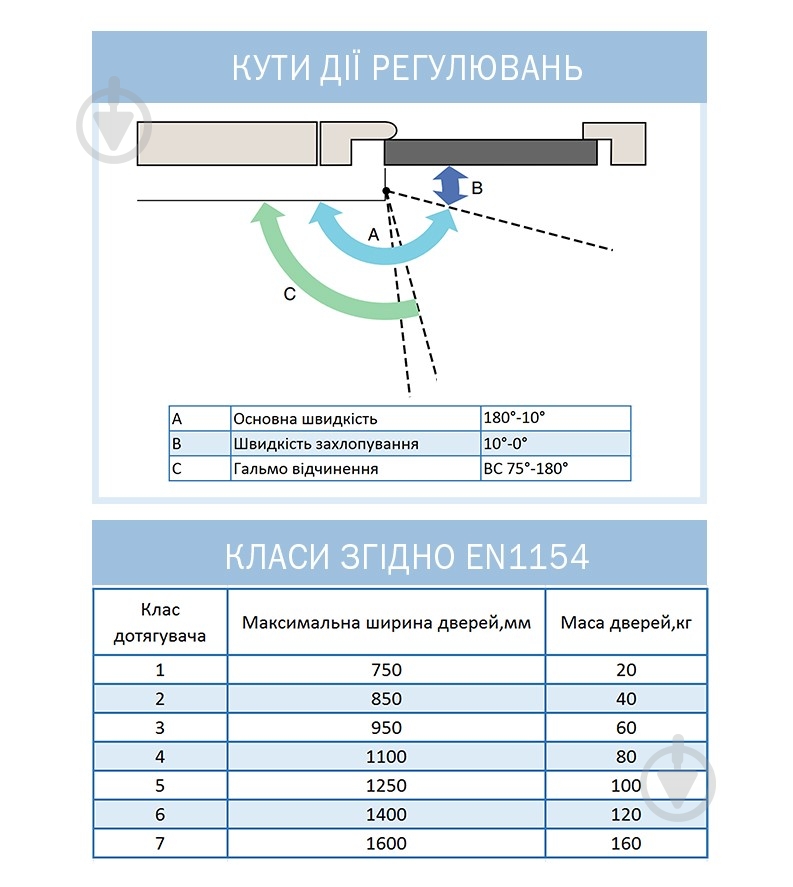 Доводчик дверний RYOBI DS-2055V BC STD_HO з фіксацією і вітровим гальмом сірий 100 кг - фото 8