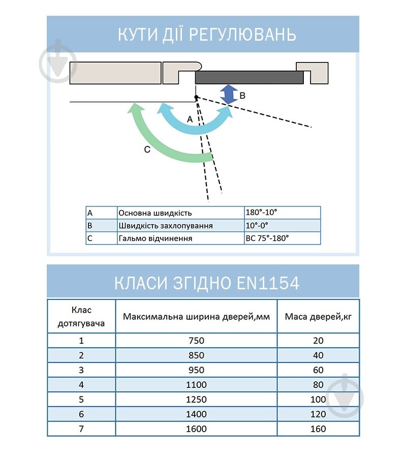 Доводчик дверной RYOBI DS-4550 BC/DA STD_HO с фиксацией, ветровым тормозом, тормозом закрывания черный 200 кг - фото 11