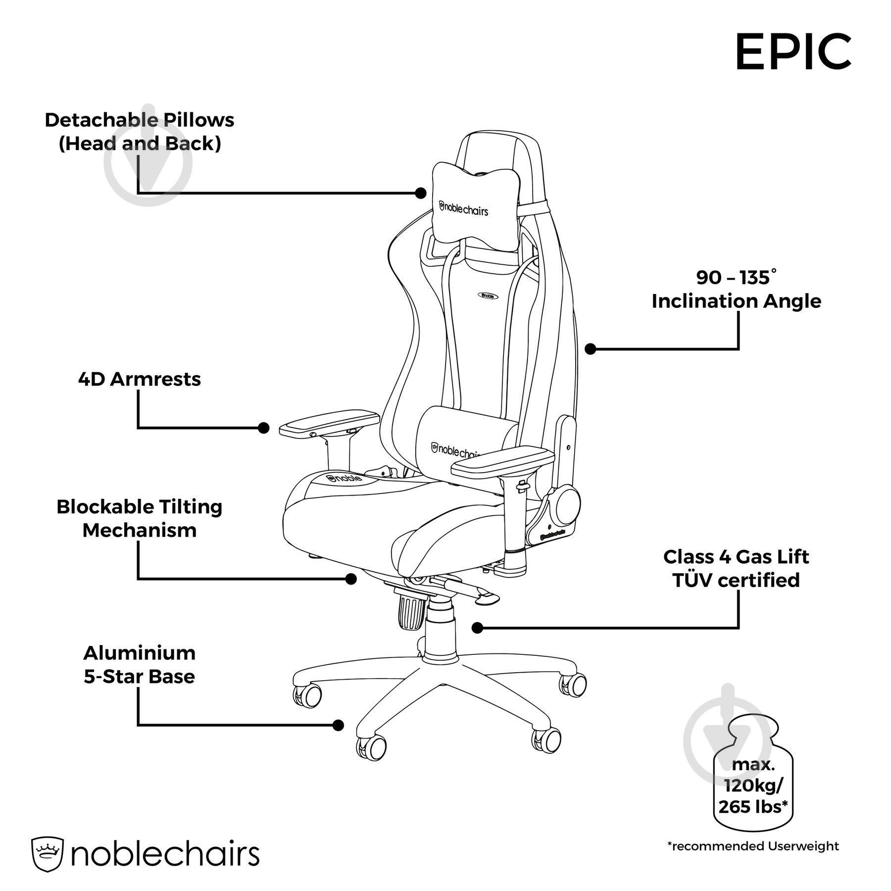 Кресло игровое Noblechairs EPIC Real Leather черный - фото 5 Кресло игровое Noblechairs EPIC Real Leather черный - фото 5