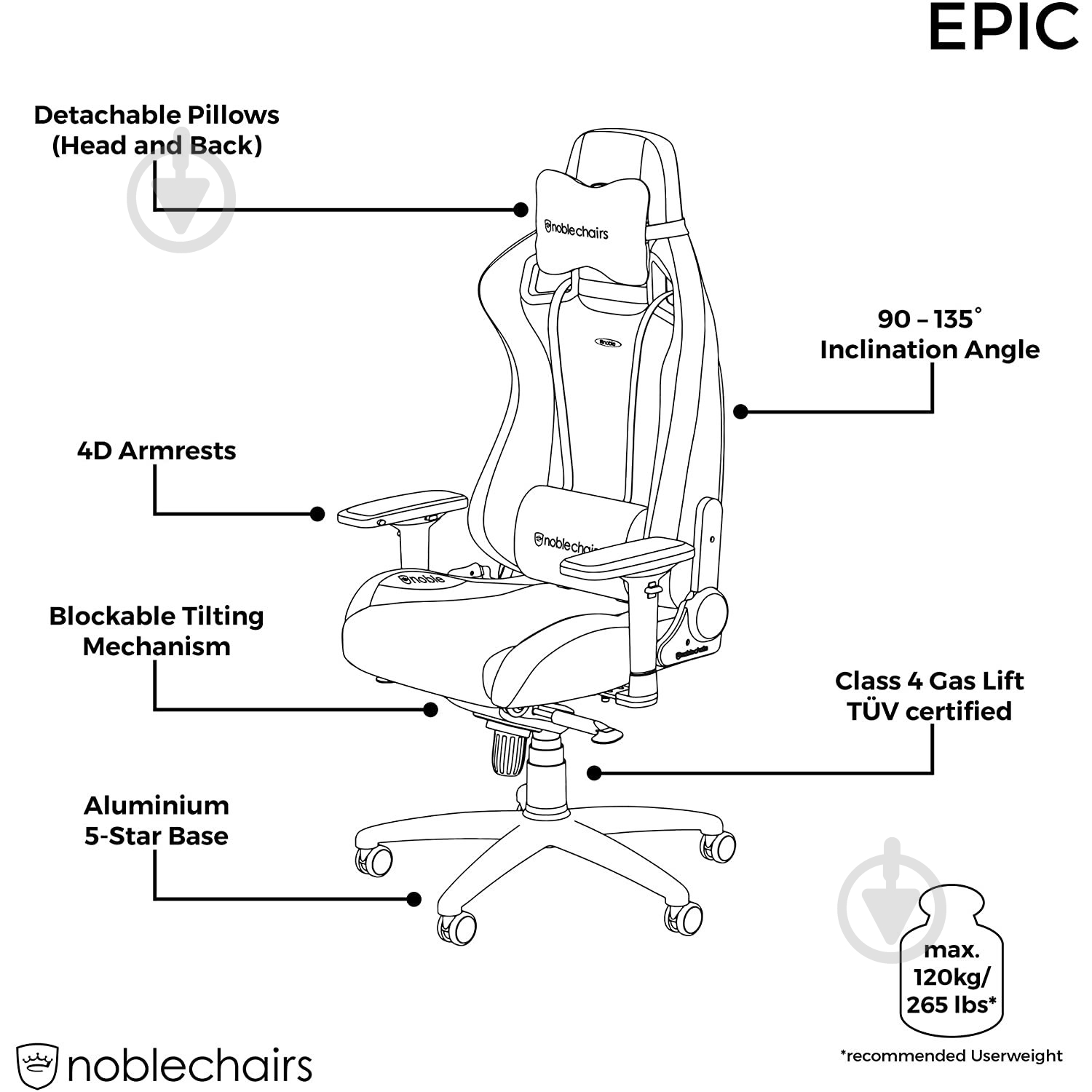 Кресло игровое Noblechairs EPIC черный - фото 8