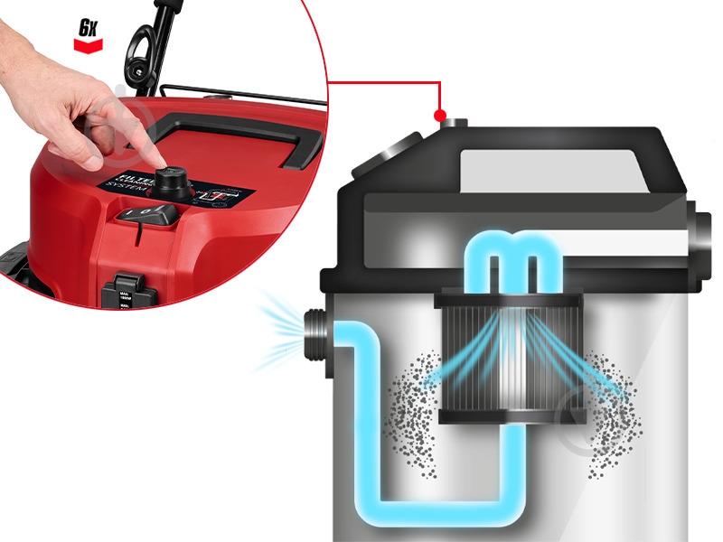 Пилосос Einhell TE-VC 5090 SACL 2347450 - фото 8