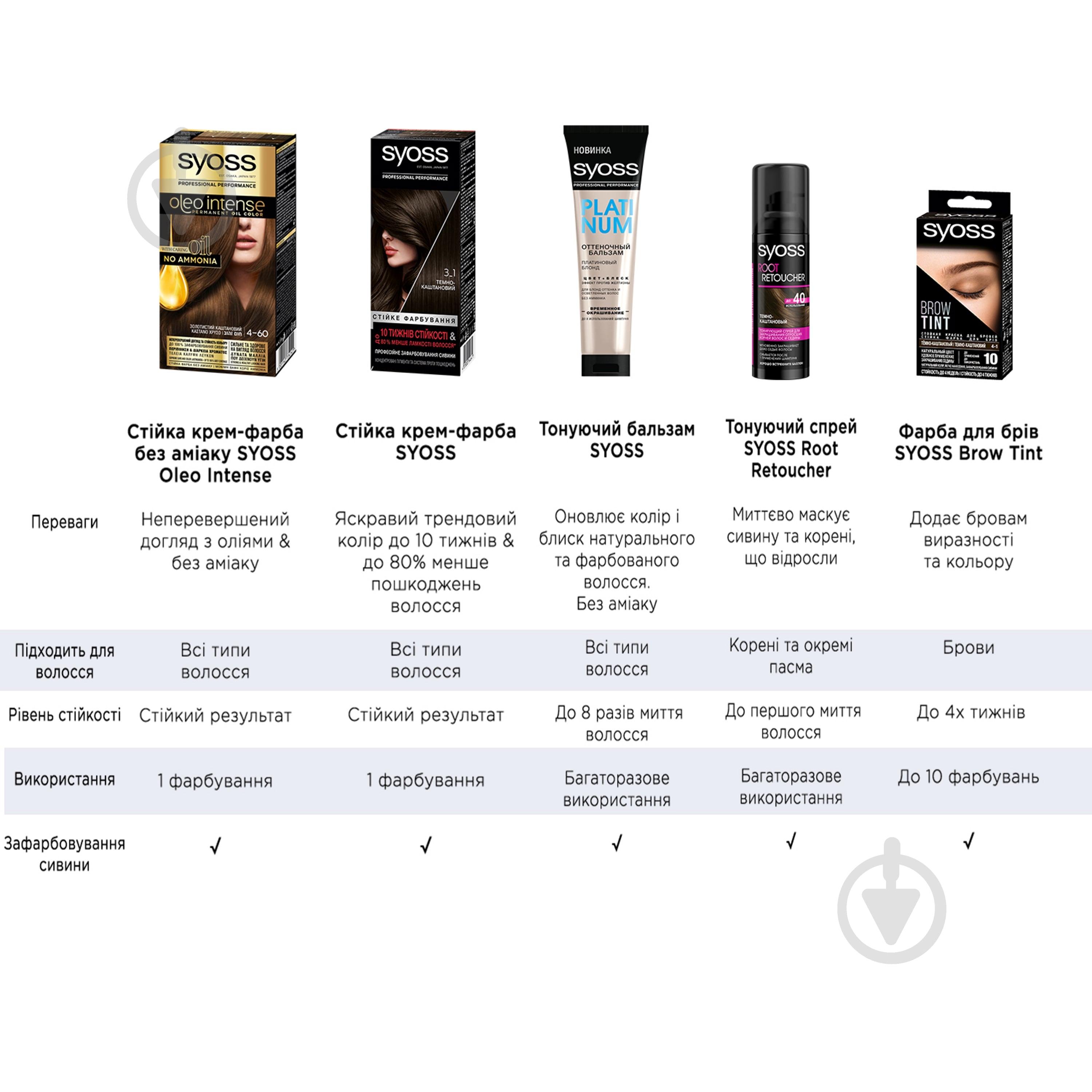 Краска для волос SYOSS Permanent Coloration 4-15 Дымчатый хром 115 мл - фото 5