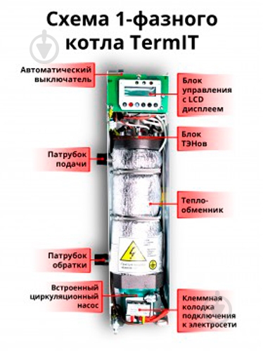 Котел электрический TERMIT КЕТ-09-1М - фото 11