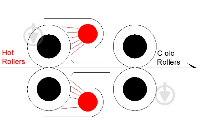 Ламинатор PDA3-330L A3 (000012804) PINGDA - фото 5
