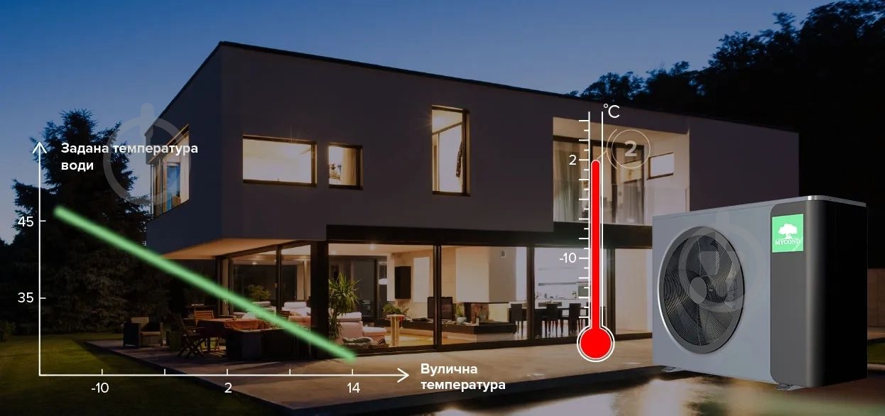 Тепловой насос Mycond Mbasic 12 MHM-U12HL - фото 8