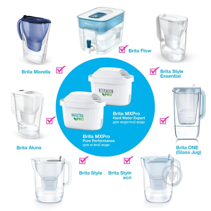 Набор картриджей BRITA MXPro Pure Performance All-in-1 2 шт. - фото 7