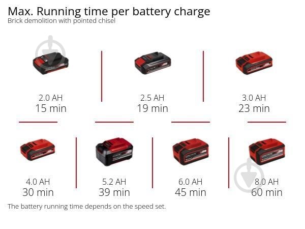 Відбійний молоток Einhell Professional акумуляторний PXC TP-DH 18/4 Li BL - Solo 4514190 - фото 19
