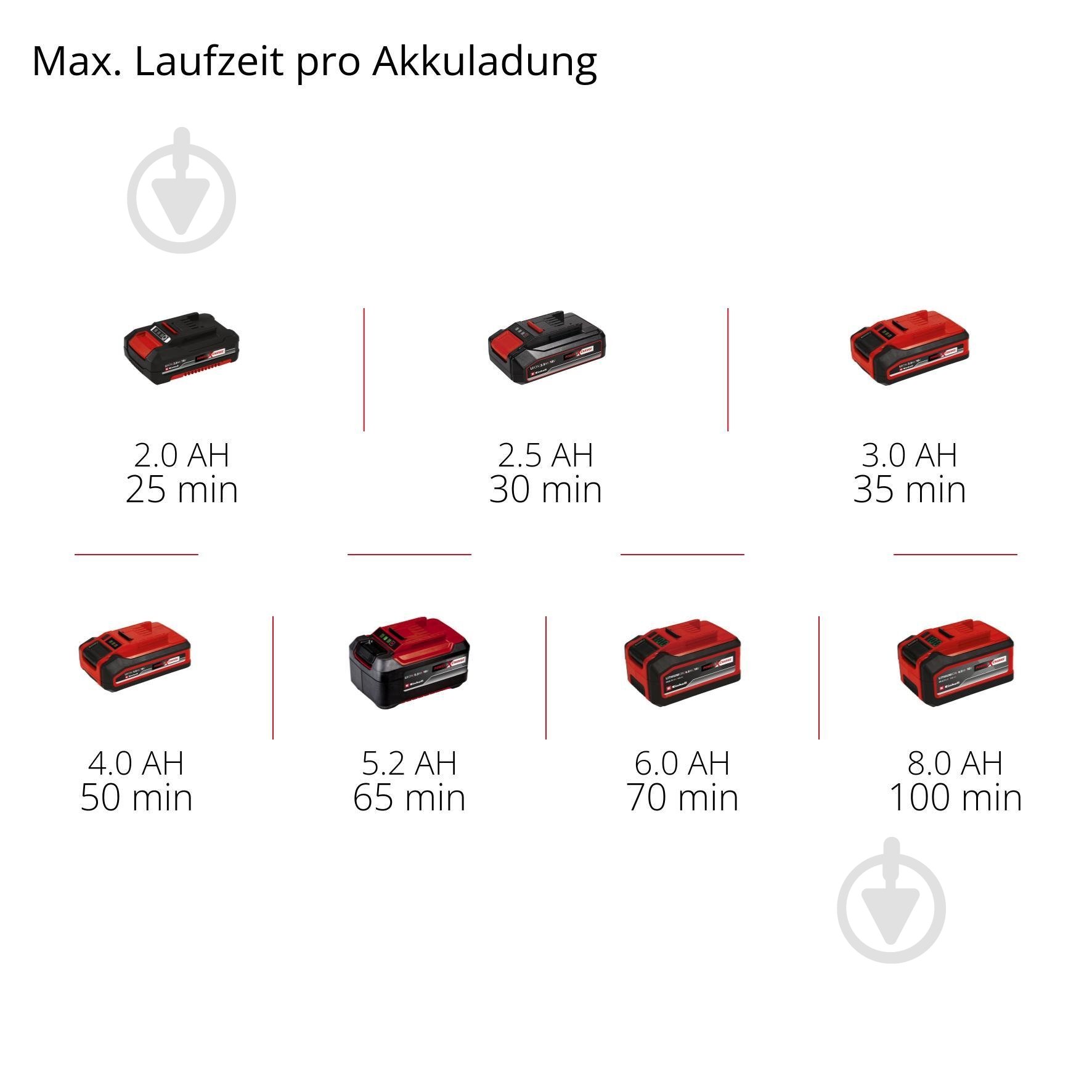 Полірувальна машина акумуляторна Einhell Professional PXC CP-EP 18/125 Li BL - Solo 2093330 - фото 21 Полірувальна машина акумуляторна Einhell Professional PXC CP-EP 18/125 Li BL - Solo 2093330 - фото 21