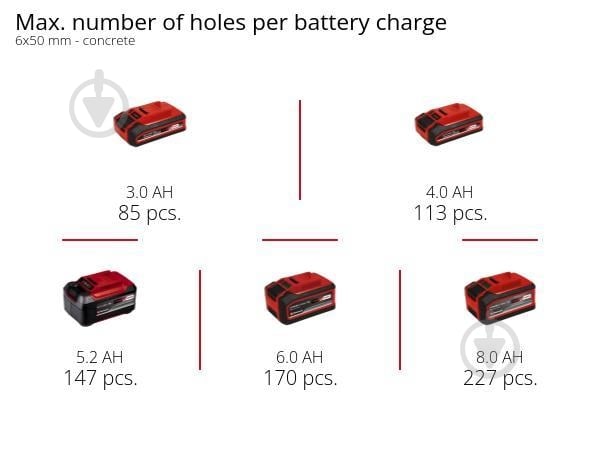 Перфоратор Einhell Professional PXC TP-HD 18/22 D Li BL - Solo 4514277 - фото 15 Перфоратор Einhell Professional PXC TP-HD 18/22 D Li BL - Solo 4514277 - фото 15