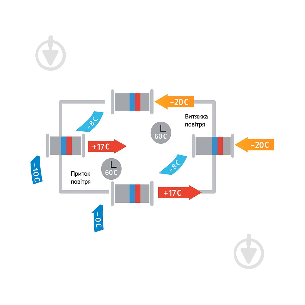 Рекуператор Вентс Брізі 160-E Смарт L055 - фото 8