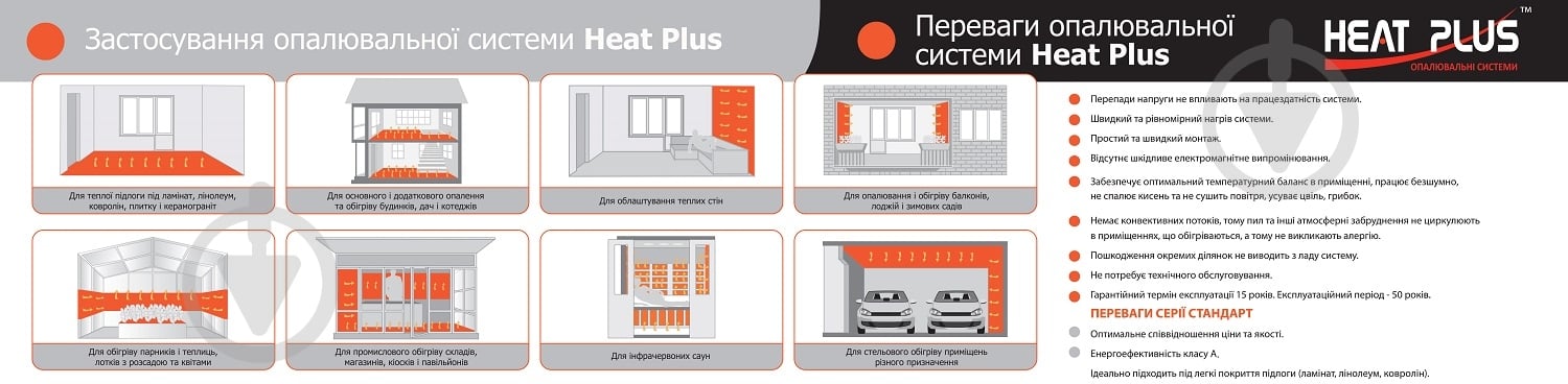 Комплект для теплого пола Heat Plus с терморегулотором М5.16 (2 кв.м) HP02PTC - фото 2