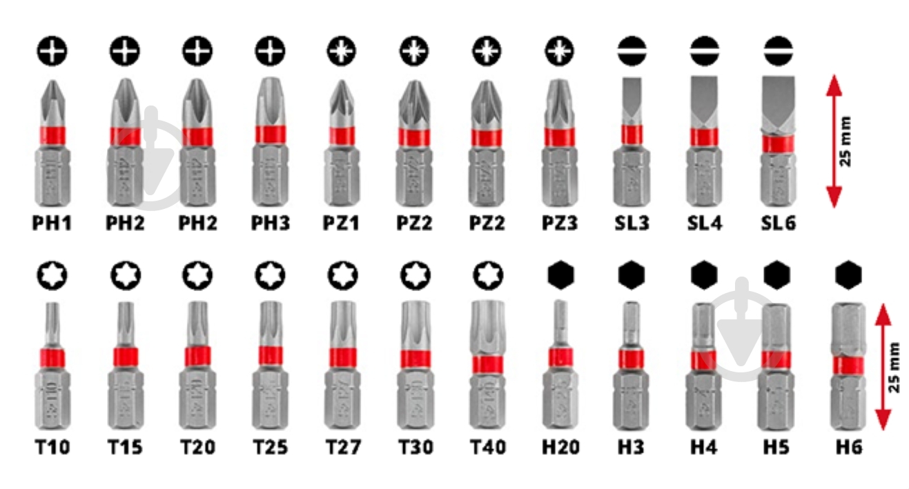 Набір торцевих головок Einhell з трещіткою і біт L-Case 37 шт. 109022 - фото 12