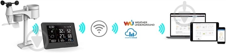 Метеостанция Sencor SWS10500WIFI - фото 12