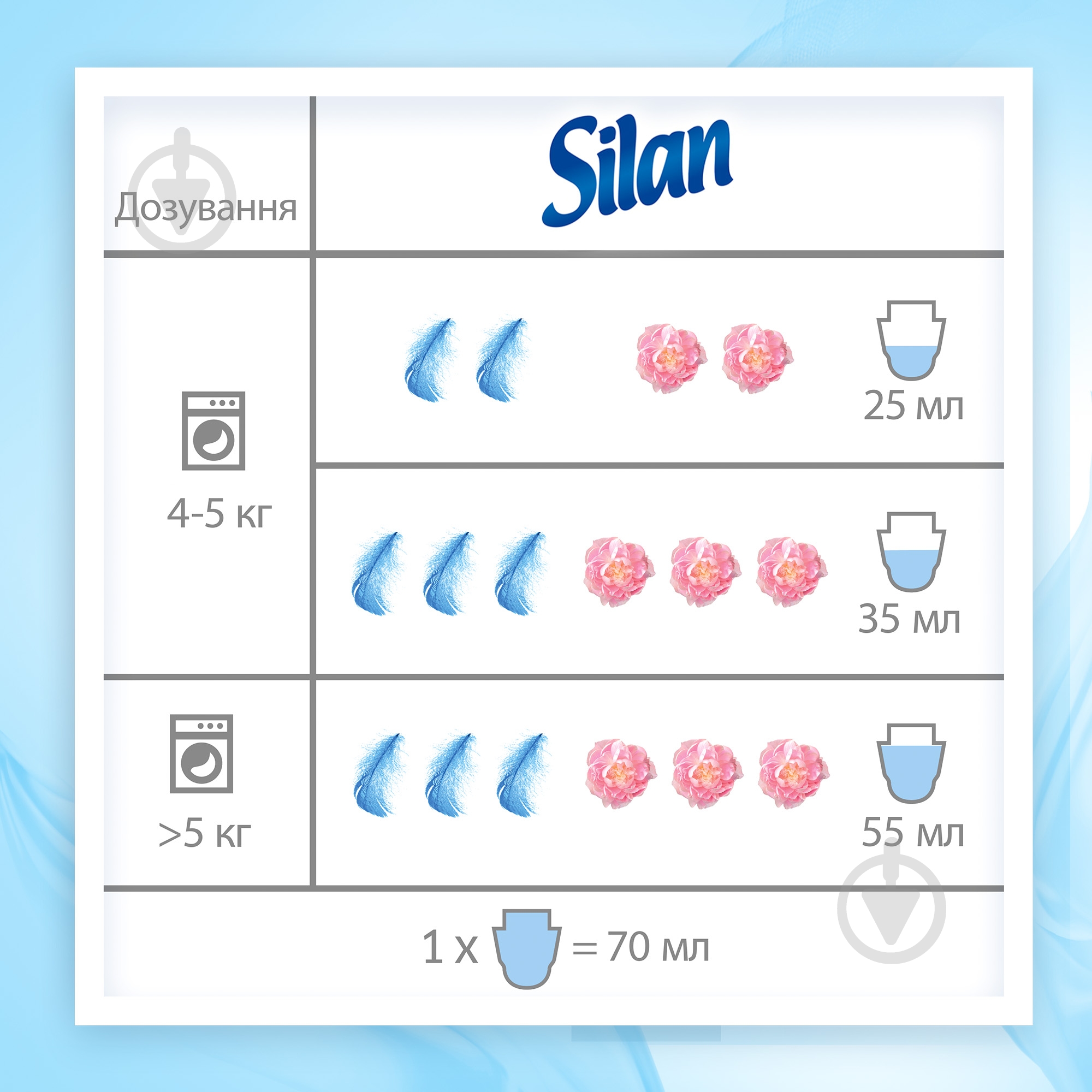 Кондиціонер-ополіскувач Silan Sensitive & Baby 0,9 л - фото 6