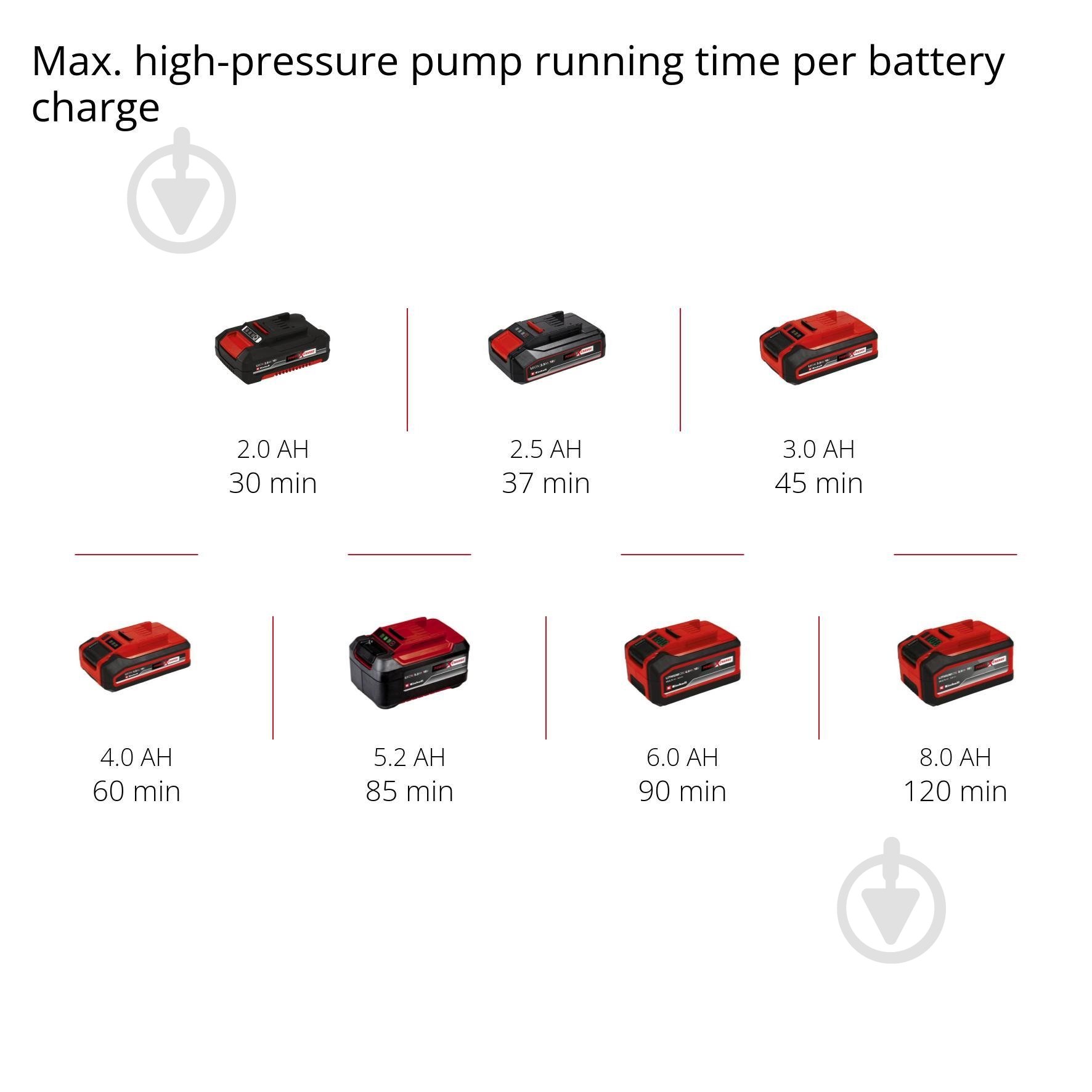 Компресор автомобільний Einhell X-Change PRESSITO - фото 10