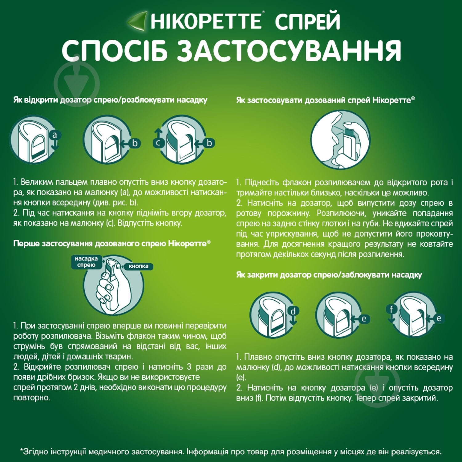 Нікоретте свіжа м'ята 150 доз спрей 1 мг - фото 6
